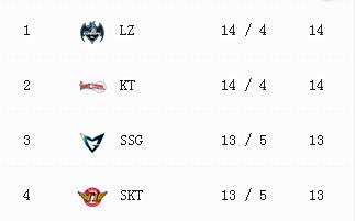 S7晋级赛规则 五大赛区晋级队伍预测