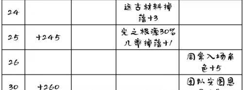 冒险团佣兵系统改版 支援兵终究取消