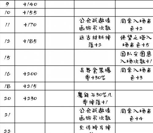 冒险团佣兵系统改版 支援兵终究取消