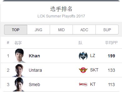 SKT սӾжǿ
