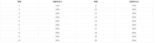 韩服杂志社 帕拉丁龙骑士buff换装相关资料