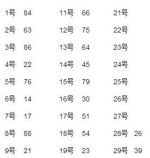 DNF幸运数字猜猜猜9月4日答案是什么