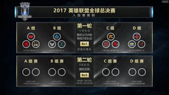 2017英雄联盟全球总决赛抽签结果出炉