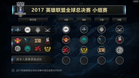 2017英雄联盟全球总决赛抽签结果出炉