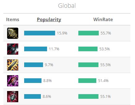 设计师：剑魔将被增强 香炉计划改版