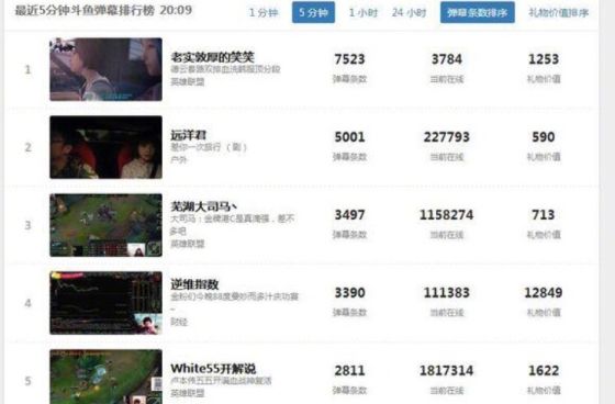 德云色上热搜 笑笑被平台锁人气怒怼斗鱼超管