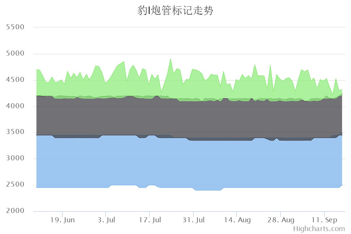 有图有真相 新版本哪个车真正被增强