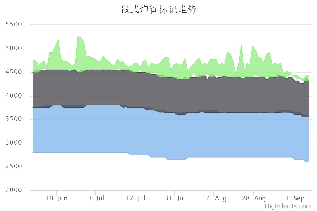 有图有真相 新版本哪个车真正被增强