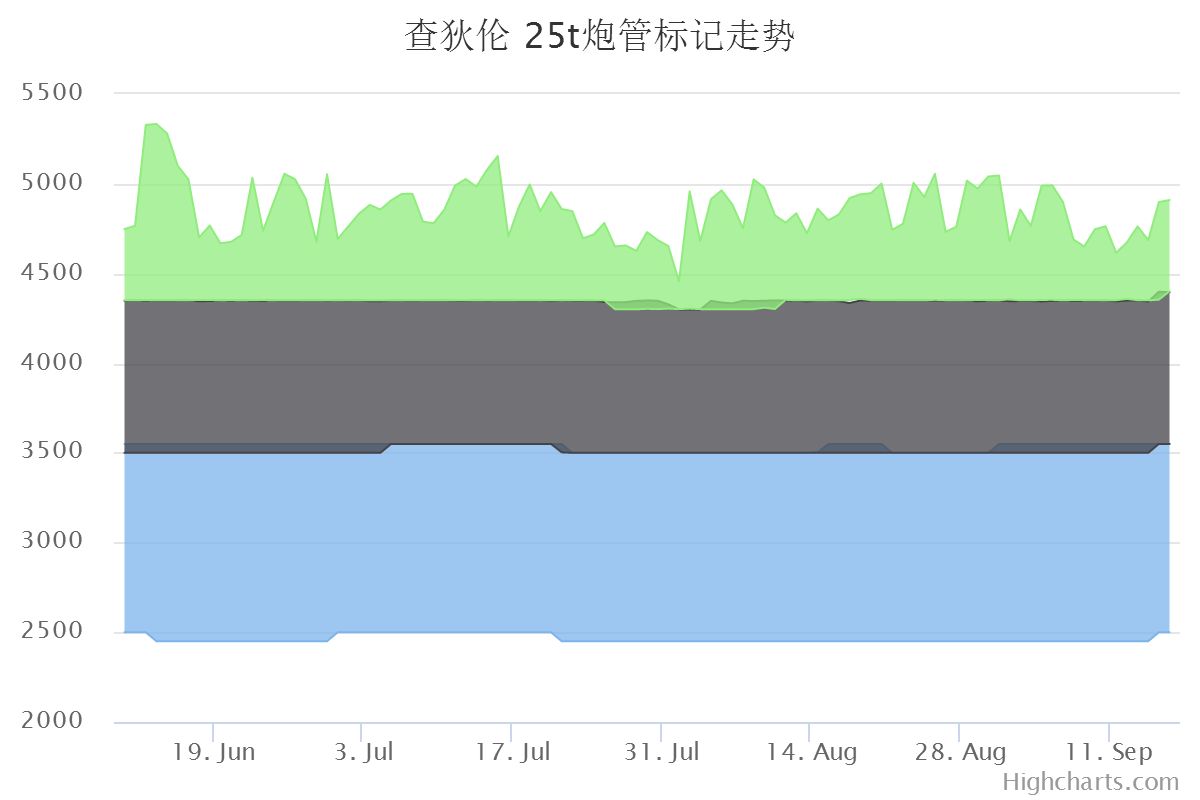 有图有真相 新版本哪个车真正被增强