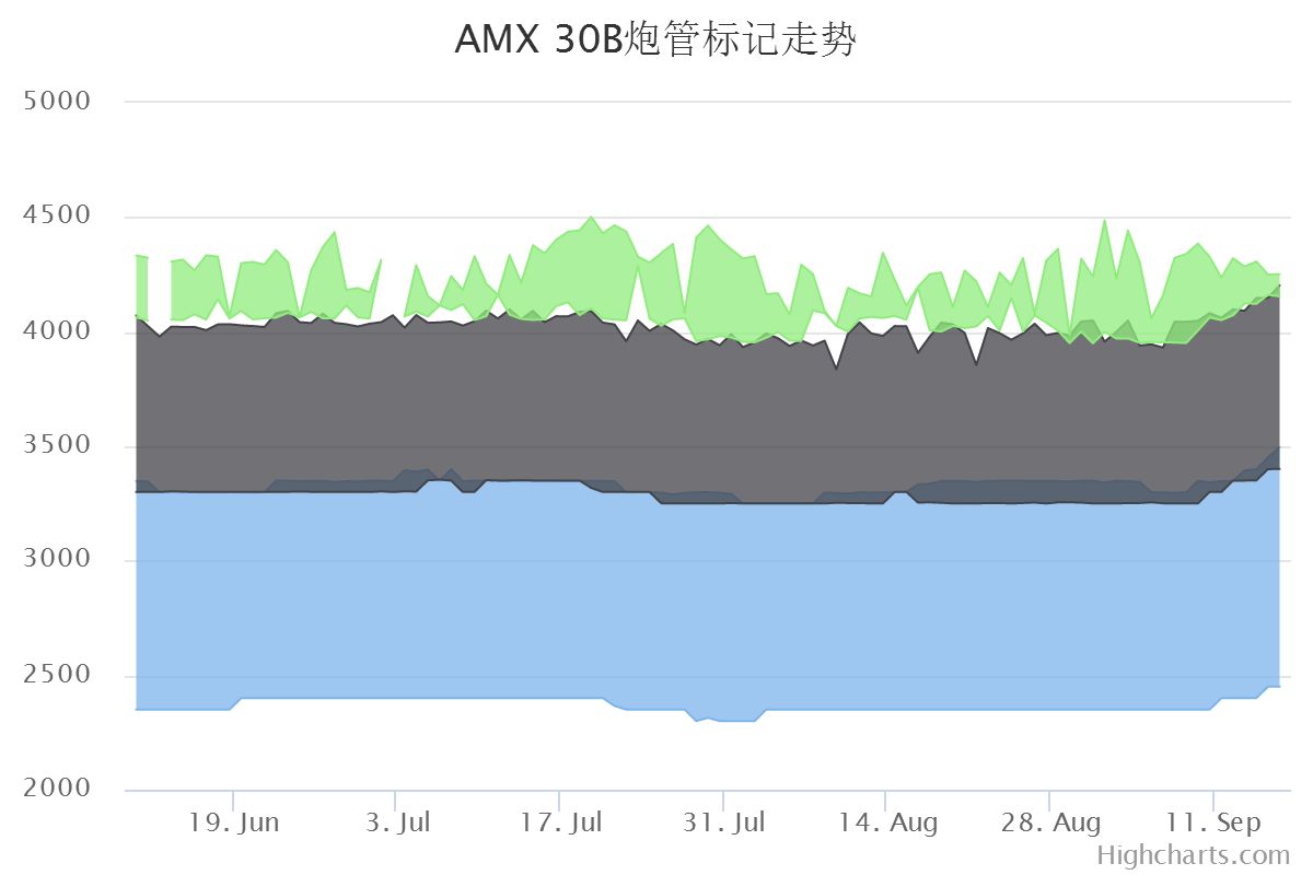 有图有真相 新版本哪个车真正被增强