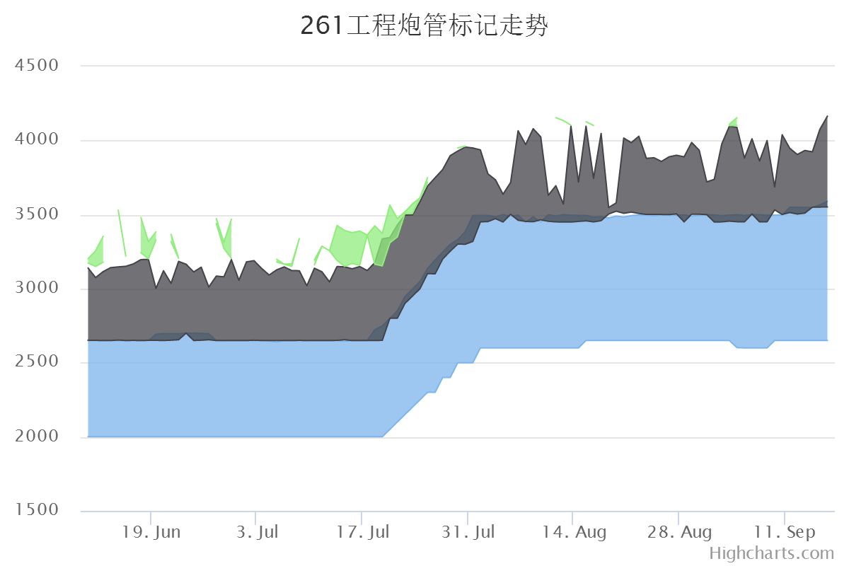 有图有真相 新版本哪个车真正被增强