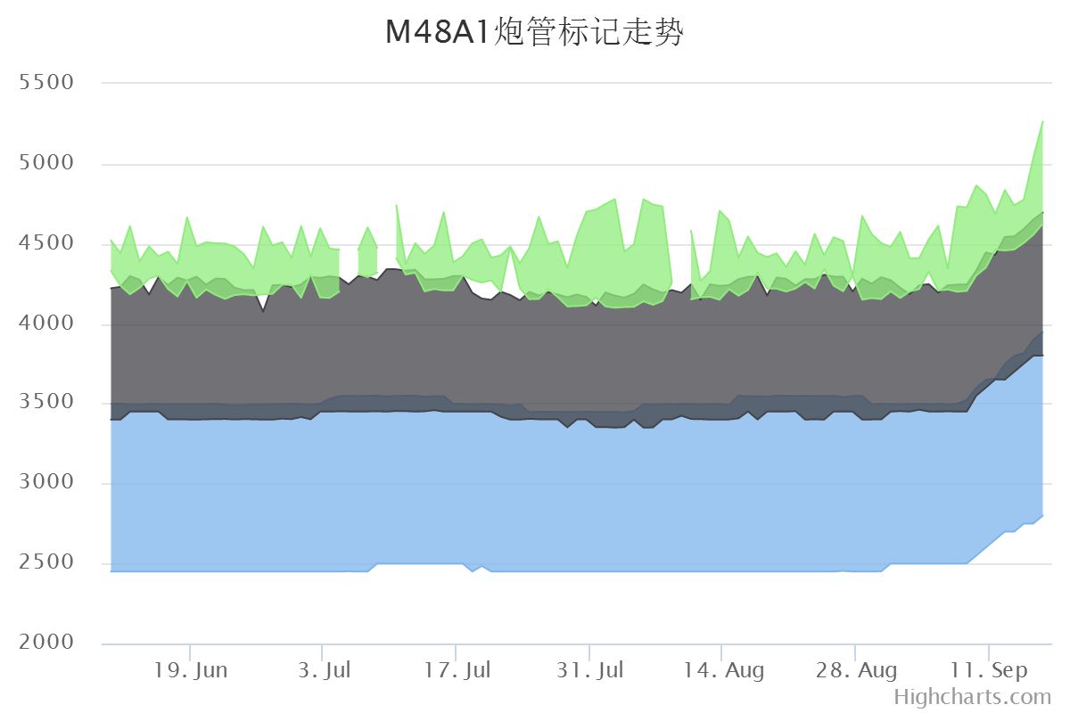 有图有真相 新版本哪个车真正被增强