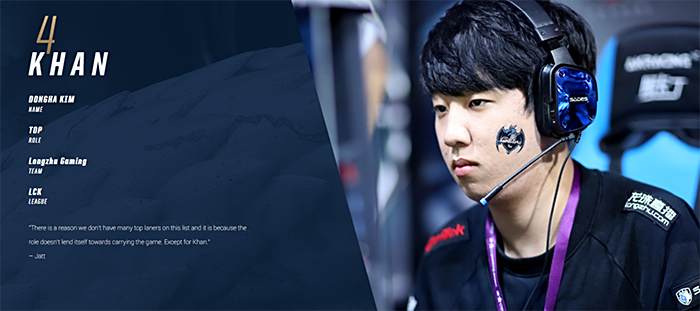 2017全球总决赛20强选手公布 小虎荣登LPL榜首