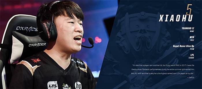 2017全球总决赛20强选手公布 小虎荣登LPL榜首