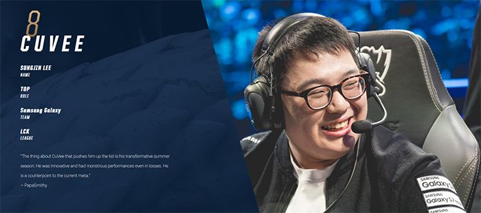 2017全球总决赛20强选手公布 小虎荣登LPL榜首