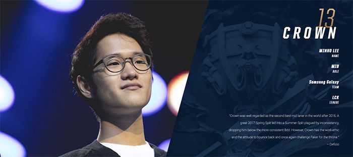 2017全球总决赛20强选手公布 小虎荣登LPL榜首