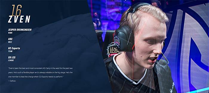 2017全球总决赛20强选手公布 小虎荣登LPL榜首