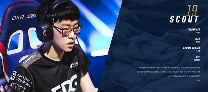 2017全球总决赛20强选手公布 小虎荣登LPL榜首