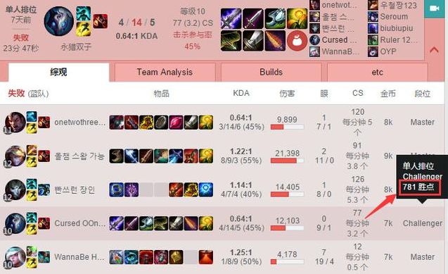 Uzi怒改韩服ID 网友纷纷表示扎心了