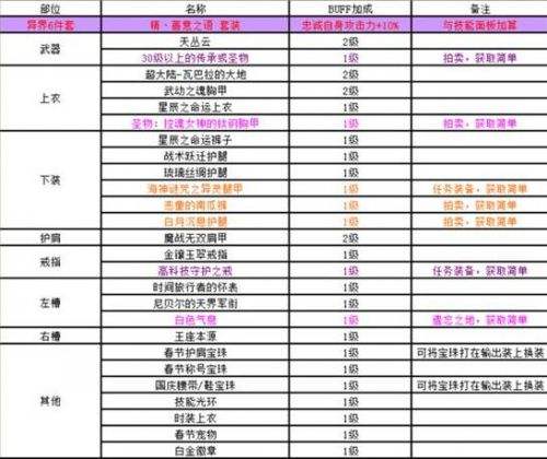 喜迎帕拉丁新职业 刷图加点和装备走向推荐