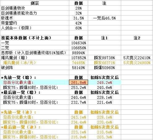 DNF幻神的世界你不懂 带你走进热议职业剑宗