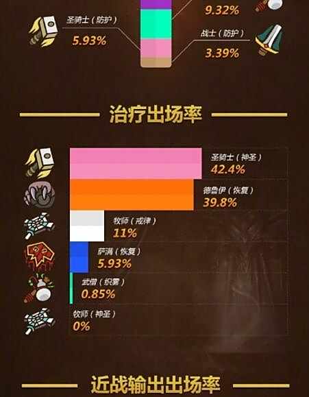 一张图看懂《魔兽世界》史诗钥匙地下城数据