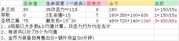 共享小兵金币?1波小兵竟打出2波小兵的经济