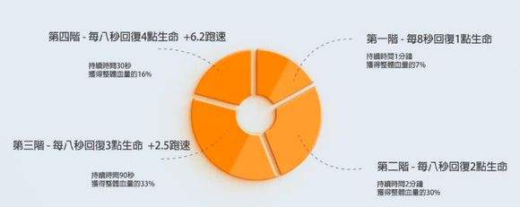 如何做优秀的医疗兵 药品以及能量槽详解