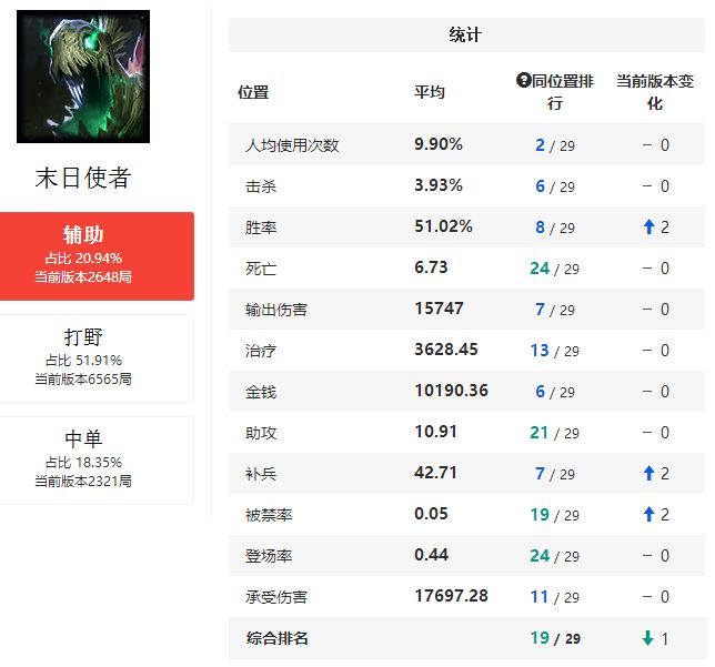 无尽控制链团战发动机 新版稻草人胜率飙升