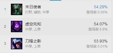 无尽控制链团战发动机 新版稻草人胜率飙升