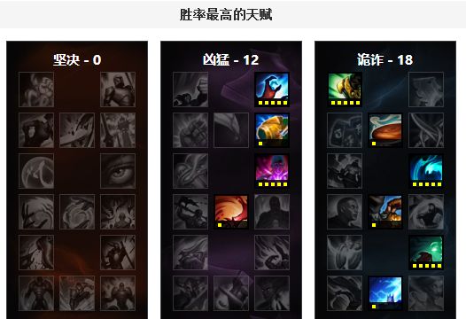 无尽控制链团战发动机 新版稻草人胜率飙升