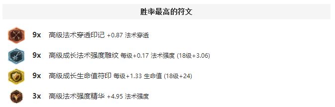 无尽控制链团战发动机 新版稻草人胜率飙升
