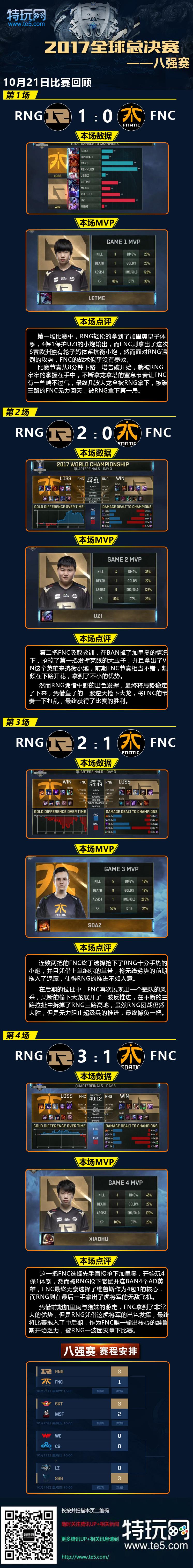 一图看八强赛第三日：RNG击败FNC 重回世界四强