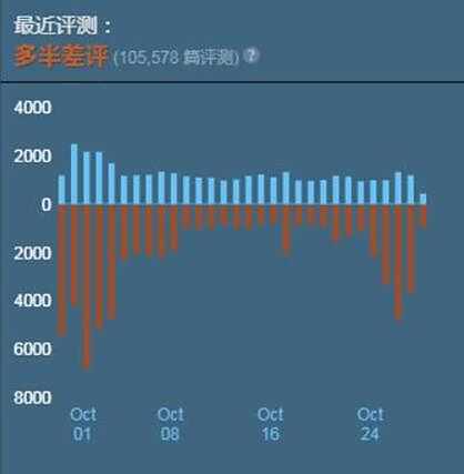 七成玩家竟给绝地求生差评 细数吃鸡的四宗罪