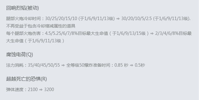 7.21版本五大重要解读 艾克成为野区新宠