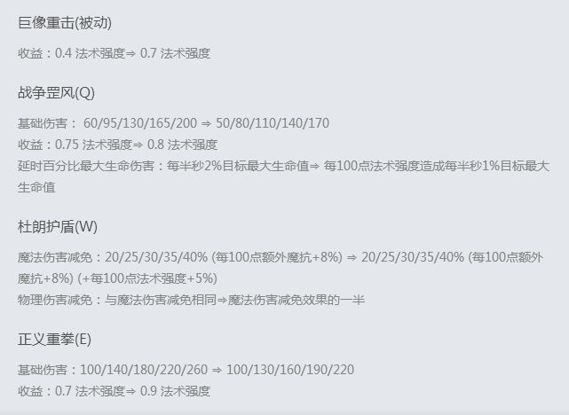 7.21版本五大重要解读 艾克成为野区新宠
