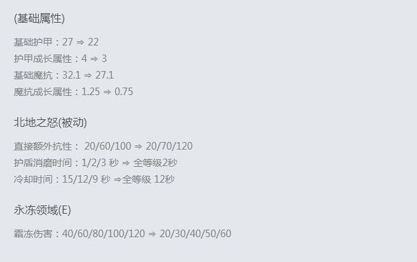 7.21版本五大重要解读 艾克成为野区新宠