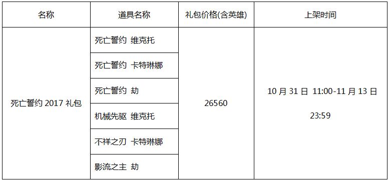 7.21版本五大重要解读 艾克成为野区新宠
