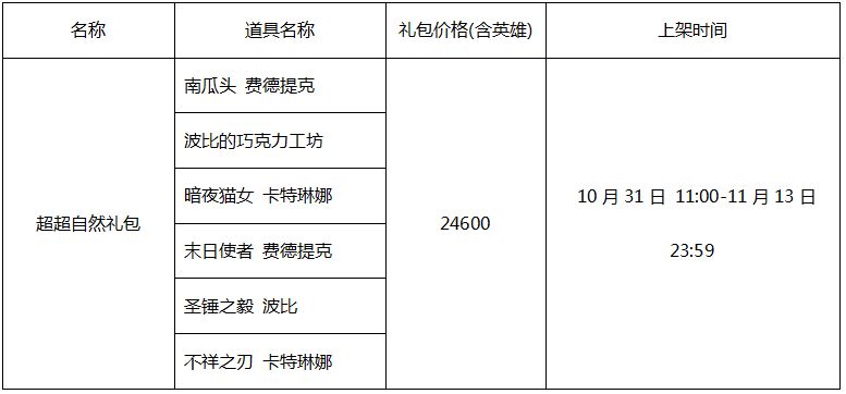 7.21版本五大重要解读 艾克成为野区新宠