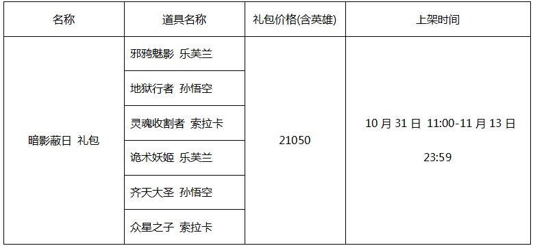 7.21版本五大重要解读 艾克成为野区新宠