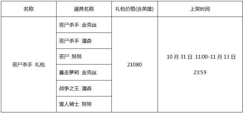 7.21版本五大重要解读 艾克成为野区新宠