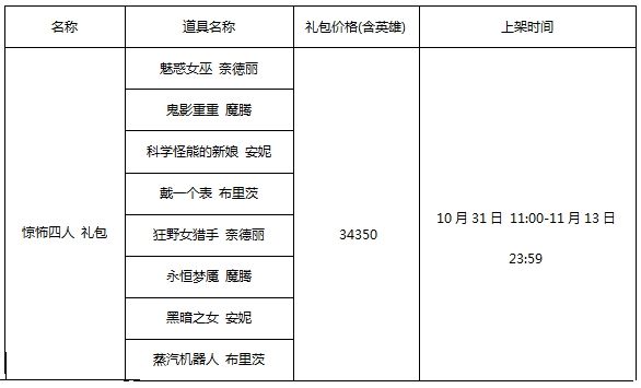 7.21版本五大重要解读 艾克成为野区新宠