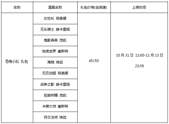 7.21版本五大重要解读 艾克成为野区新宠