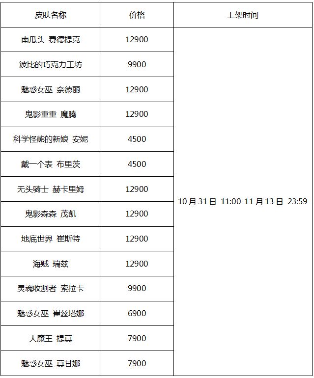 7.21版本五大重要解读 艾克成为野区新宠