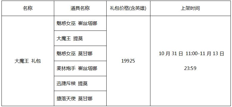 7.21版本五大重要解读 艾克成为野区新宠