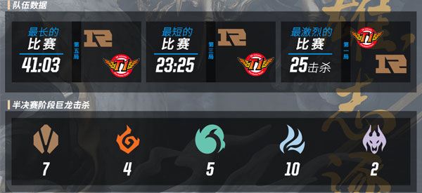 2017全球总决赛半决赛比赛数据回顾