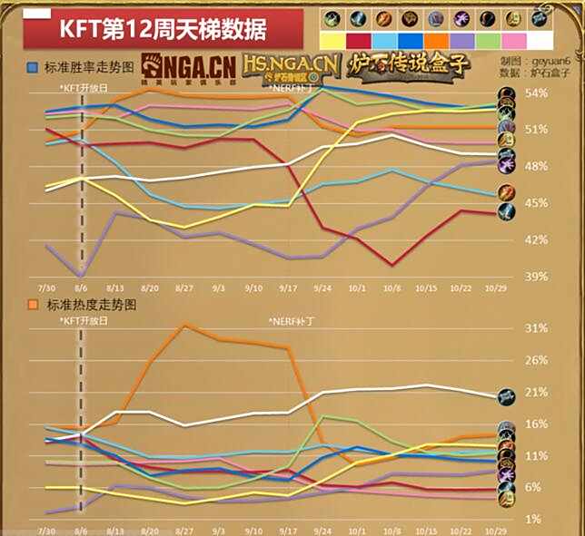 国服大数据周报71期 万圣节竞技场首周数据