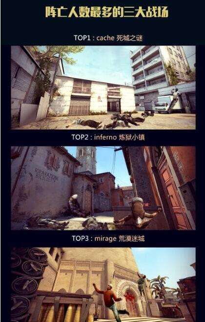 CSGO城市精英赛绝密数据 果然东北人最会打