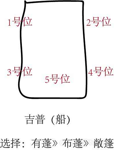 绝地求生车上怎么打人 车上开枪打人技巧