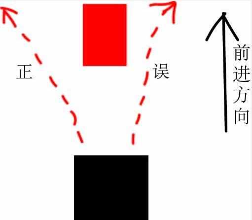 绝地求生车上怎么打人 车上开枪打人技巧
